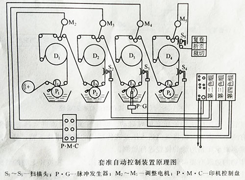 卷筒紙凹版印刷機(jī)